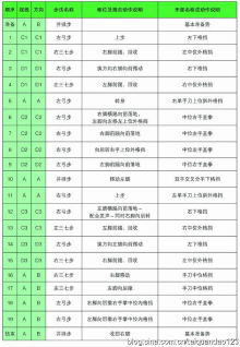 跆拳道品势教学-太极六章