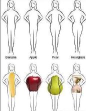 记住这5点,女人千万不要把<em>发型</em>弄错了!【5】-新