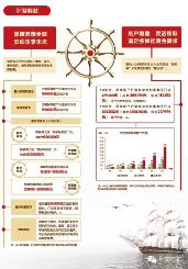 中国平安7月1日新万能险--智悦人生上市