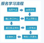 大同成人高考报名时间