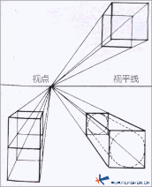 美术设计基础精彩入门教程——素描基本造型