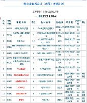 中南财经政法大学自考本科会计专业科目表