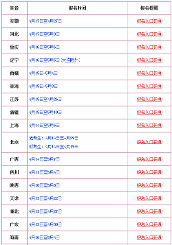 2015年注册安全工程师报名时间