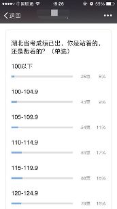 2015湖北公务员成绩分布表