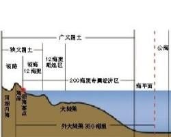 俄能源部:俄中商讨共同开采俄大陆架油气田