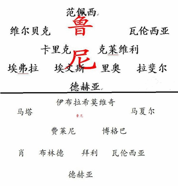 高级黑:鲁尼不上场都赖背锅王 狐狸城致敬蓝军