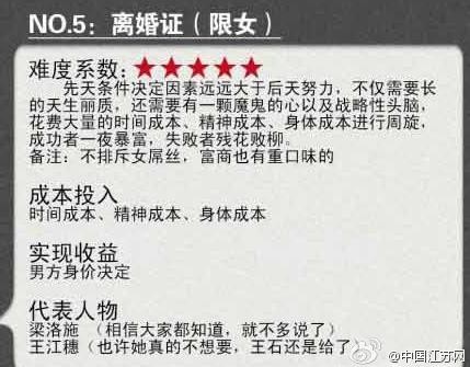 2013年最赚钱证书排行榜 你考了哪些?(图)