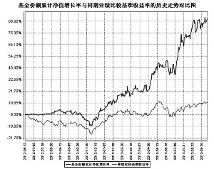 棋牌游戏- 棋牌游戏平台- 棋牌游戏APP下载长城基金旗下长城久悦债券C一季度末规模006亿元环比增加1012%