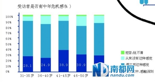 中年人口_人口普查(3)