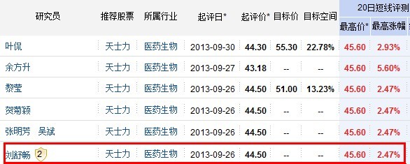 曲江股票推荐官网_今日牛股+明日潜力股全解析_短线+长线策略每日更新文旅：董事崔瑾因工作原因辞职