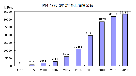 建国以来福建gdp增长图_疫情冲击不改经济向好态势 九成以上城市GDP增速回升 2020年上半年291个城市GDP数据对(3)