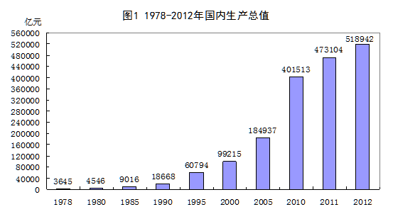 中国经济总量何时超美_中国地图