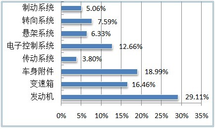 电控排名_汽车电控系统图片