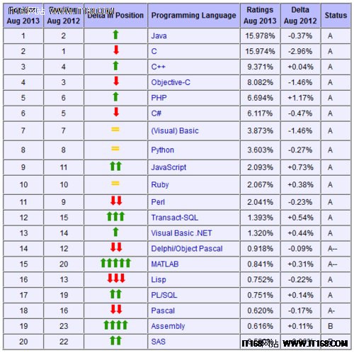 c语言排名_c语言修仙图片