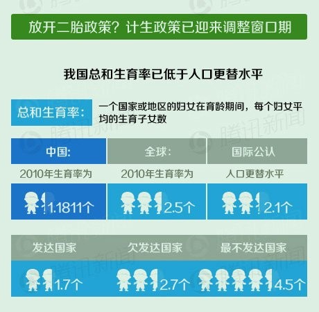 新华社平放开人口生育限制学_东北率先放开生育限制(2)