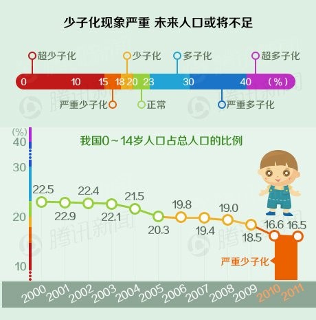 消减人口_人类消减计划