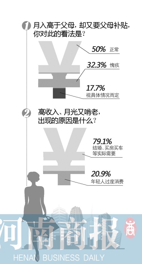 人口现壮_人口普查数据里的酒业发展机会(2)