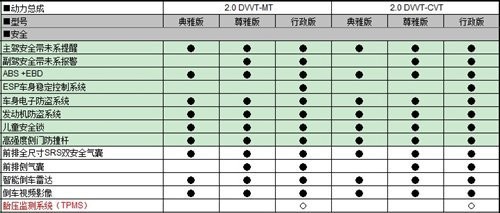 奇瑞全新东方之子参数配置