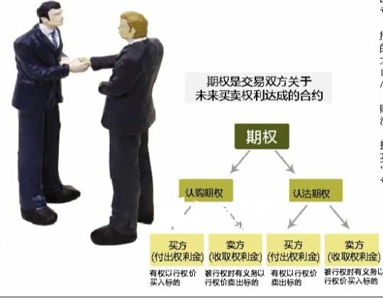 个股期权推进 零和游戏或诱发疯炒