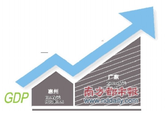 惠州陈江gdp_惠州陈江文化广场图片(2)