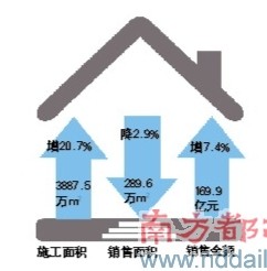 惠州上半年gdp_惠州合生上观国际(3)