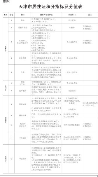 合理的人口标准应与_读 最佳人口规模示意图 .回答27 28题 27.关于图中人口规模(2)