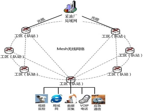 华北石油管理局gdp_石油图片