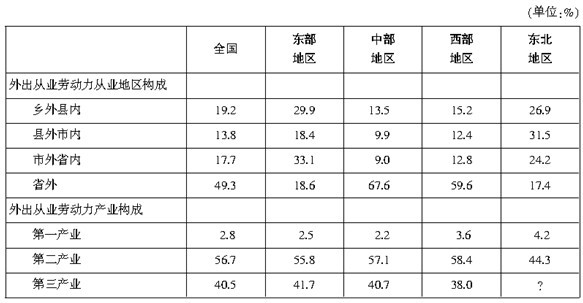 农村女性人口多少_女性生植噐官有多少种(3)