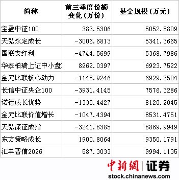 国内基金排名_天天基金排名