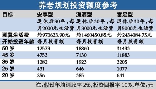 人均寿命计算_中国人均寿命(3)