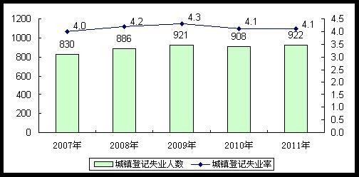 开发人口资源_海洋资源开发图片(2)