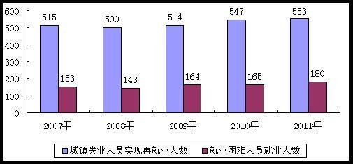 营山近五年GDP_图文 世界五强近30年单位GDP碳排放(2)