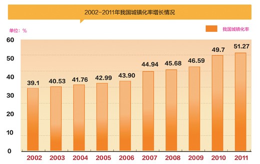 内地城镇人口首超农村_内地城镇人口首超农村(2)