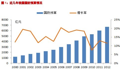 1500亿美元gdp_GDP增速放缓至5 ,印度难成 下一个中国 这2大优势仍不容小觑(2)