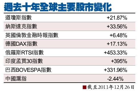 什么是市场经济_什么才是真正的市场经济