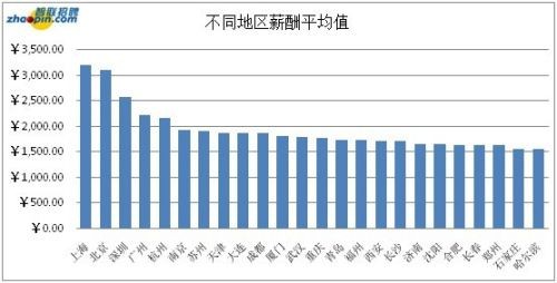 2019广州经济总量反超深圳_深圳经济特区(2)