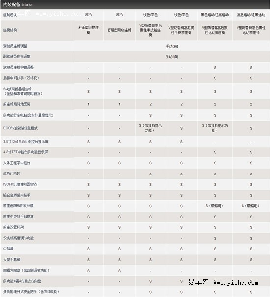 全新福克斯详细配置曝光 共推12款车型(组图)