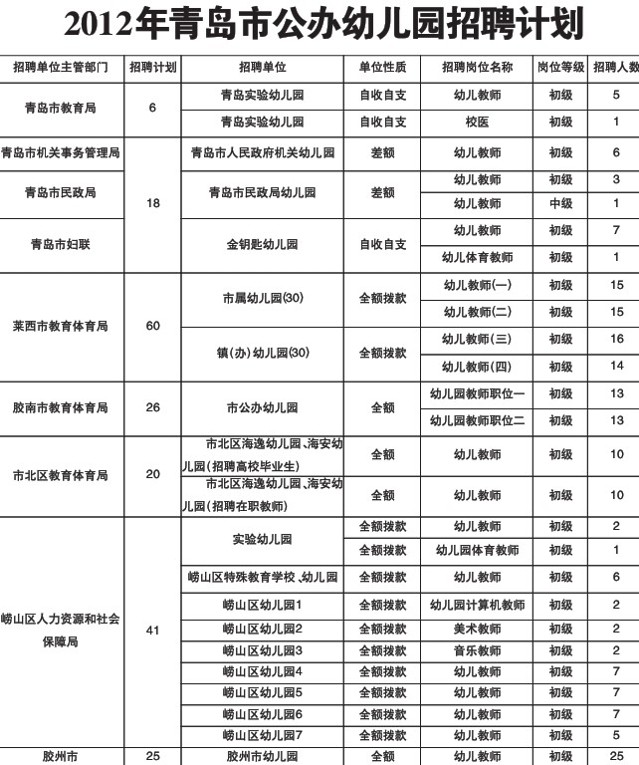 莱西市人口数_莱西市人民广场(2)