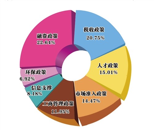 地方的gdp怎么查_厉害了 上半年我区地区生产总值增速位居全国第二位(3)