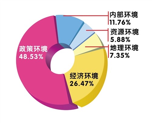 人口因素对企业经济的影响有_垃圾对小鱼有什么影响(2)