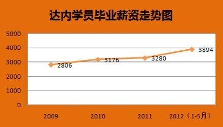 石家庄  人口_在 抢人 上已被西安甩出83条街的石家庄,再不放下 身段 就晚了(3)