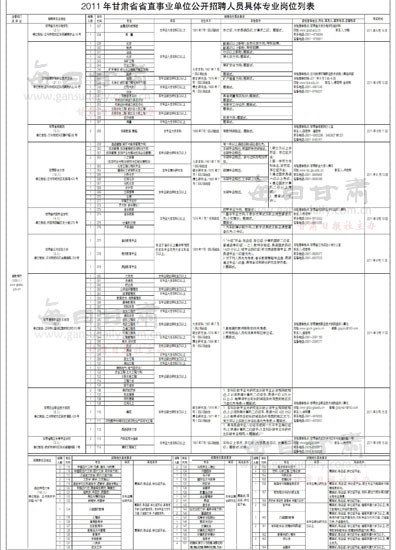 甘肃2011人口_中国人口老龄化 2000 2010