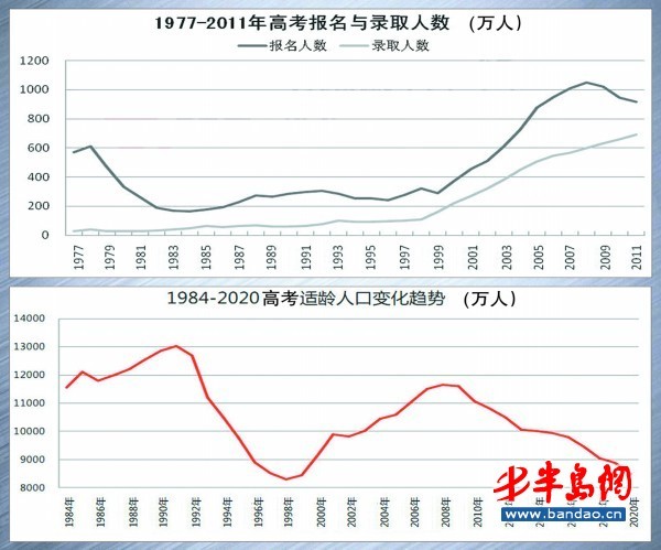 山东省人口数量_2018山东人口数量统计 山东出生人口数量 出生率