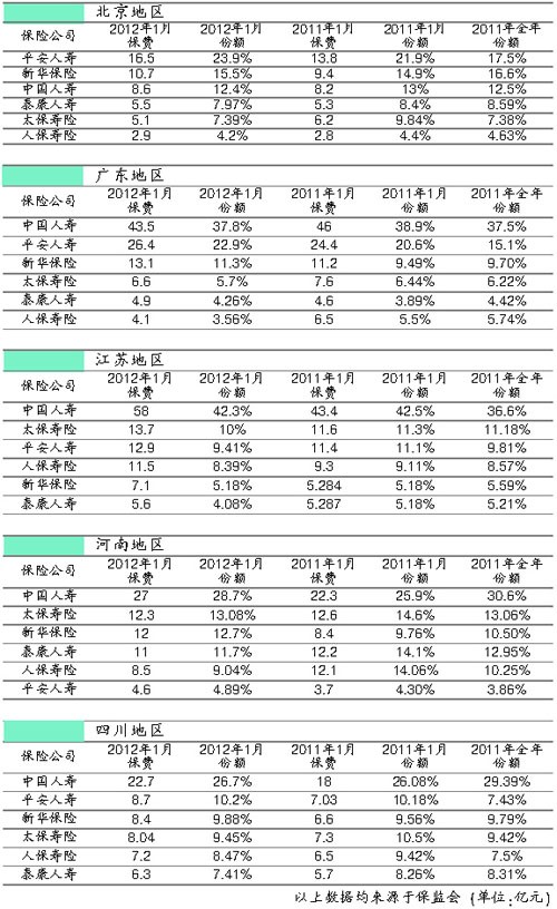 泰康排名_泰康人寿(3)