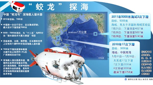 "蛟龙"号载人潜水器完成5000米级海试第5次下潜(组图)