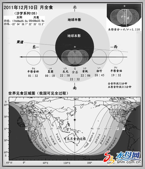 烟台市民只要注意保暖,就可轻松欣赏到难得一见的"月全食"全过程.