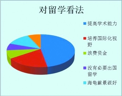 在校大学生如何留学 烟台市莱山区大型小龙虾苗养殖场+技术指导