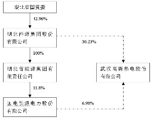 长源电力股票图片