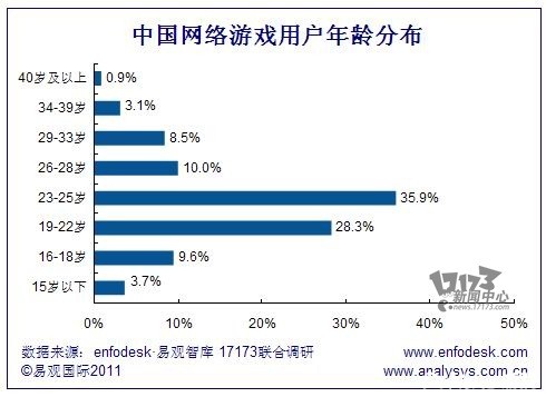 人口老龄化调查问卷_关于人口老龄化调查报告第一个(3)