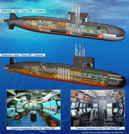 俄制阿穆尔级潜艇两种型号结构图
